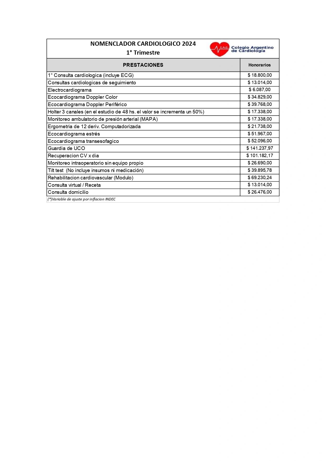 Nomenclador 1° Trimestre 2024